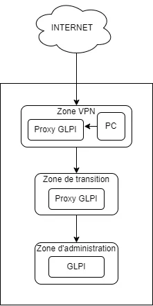 Architecture_multi-zone