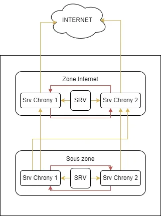 Architecture_multi-zone